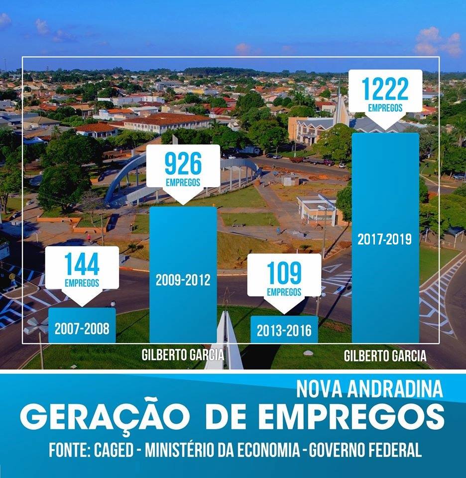 Gráfico de amostragem de dados de 2007 a 2019 - Foto: Arte/PMNA